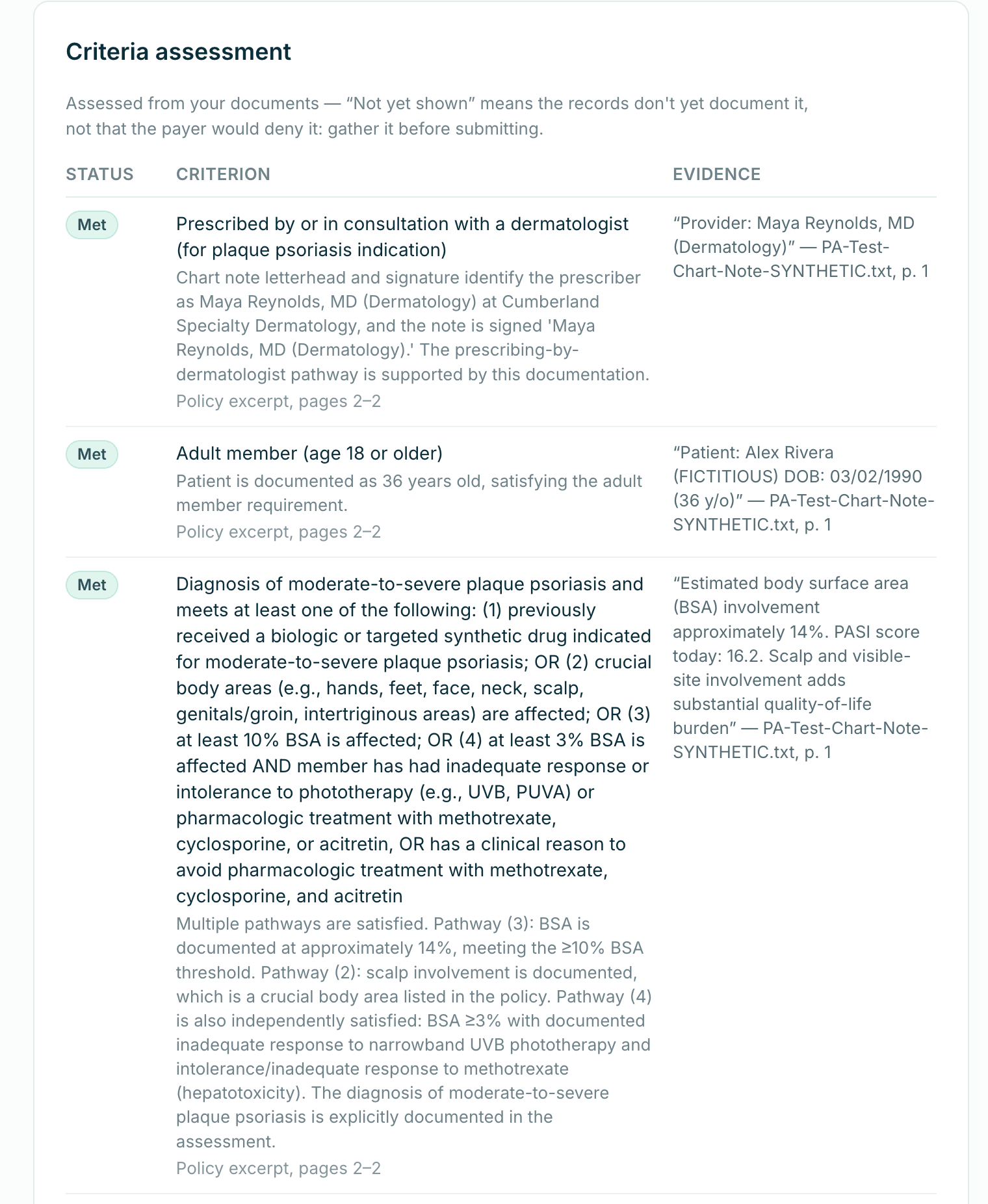 Criteria assessment on a synthetic case: prescriber specialty and adult-member criteria marked Met, each with the chart quote and the policy page cited